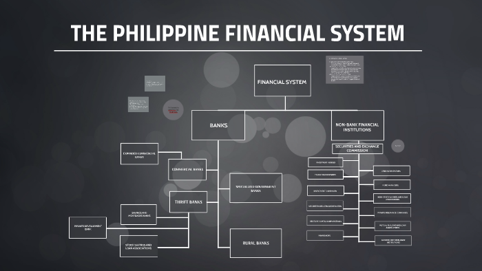 The Philippine Financial System By Macy Zad On Prezi