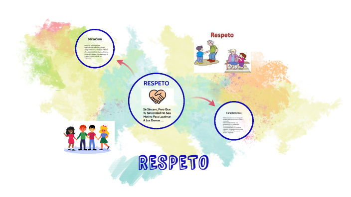 Respeto by Juan Daniel Jasso Carrillo on Prezi