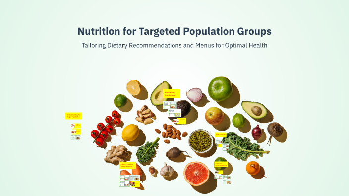 Nutrition for Targeted Population Groups by owen owen on Prezi