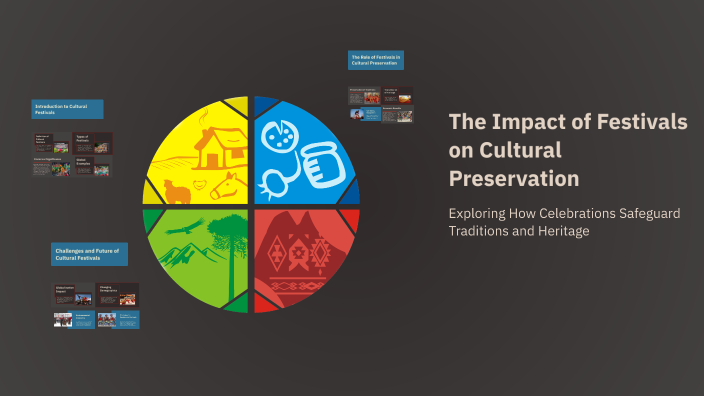 The Impact of Festivals on Cultural Preservation by Rukaiya Sultana on ...