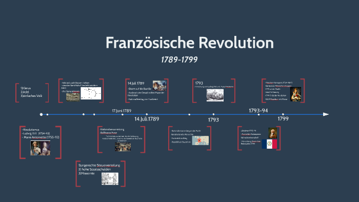 4 Phasen Der Französischen Revolution Französische Revolution by Charlotte Doll on Prezi