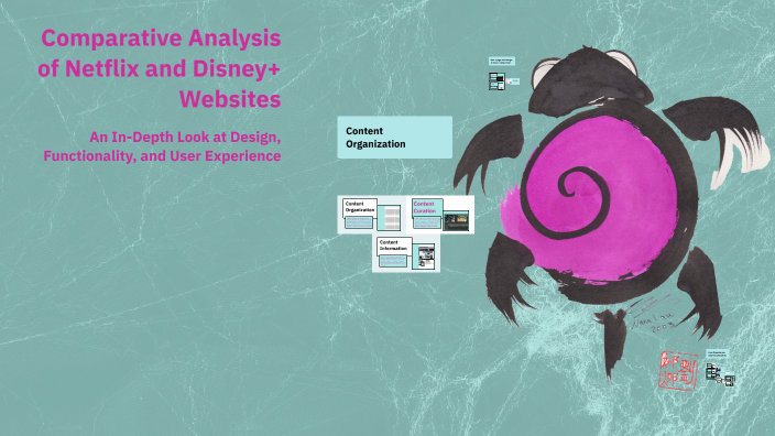Comparative Analysis of Netflix and Disney+ Websites by wan hafiy on Prezi