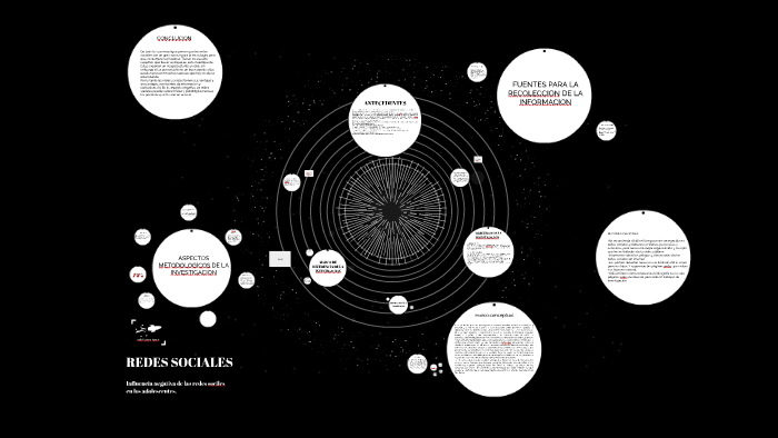 REDES SOCIALES by maria valentina reyes on Prezi