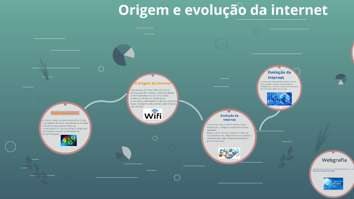 Origem e evolução da internet by Marta Maria Varela Ferreira