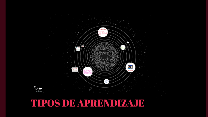 TIPOS DE APRENDIZAJE by Mauricio Garcia on Prezi