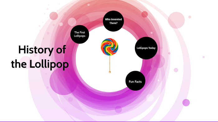 History of Lollipops