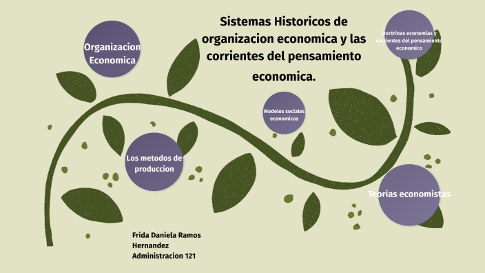 SISTEMAS HISTORICOS DE ORGANIZACION ECONOMICA by on Prezi