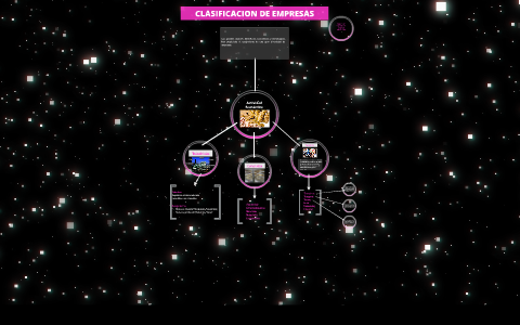 CLASIFICACION DE EMPRESAS by Anna Tovar on Prezi