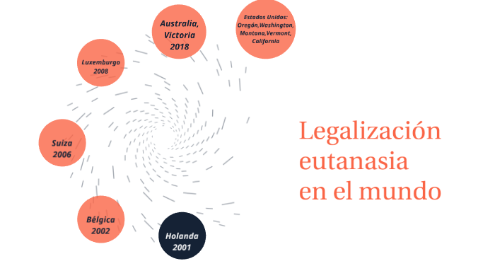 Legalización De La Eutanasia En El Mundo By Paula Castro García On Prezi