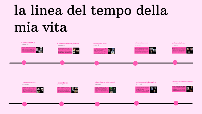 la linea del tempo della mia vita by MARTINA ANDREEA STOICA on Prezi