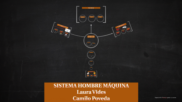 Sistema Hombre MÁquina By Andres Martin 5085