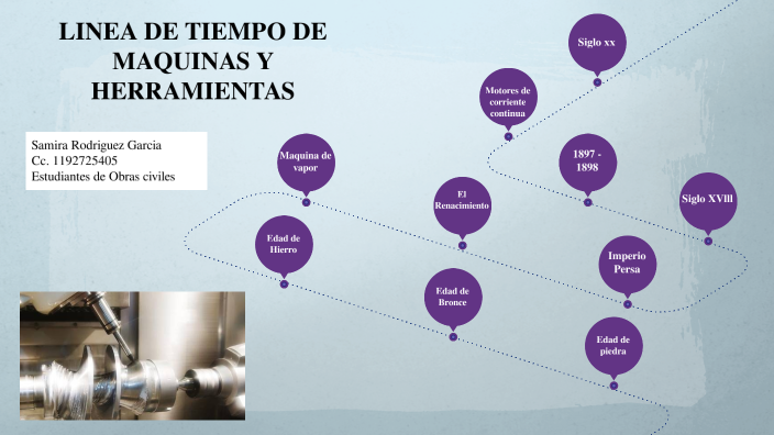 Linea Del Tiempo De Las Herramientas Y Maquinas prezi.com