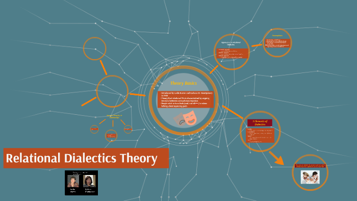 Relational Dialectics Theory by A'Janae Ruffin on Prezi