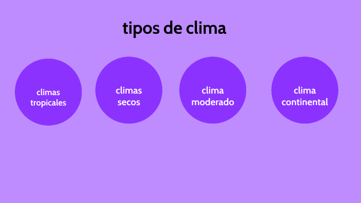 Tipos De Clima By Janis Menil On Prezi 7797