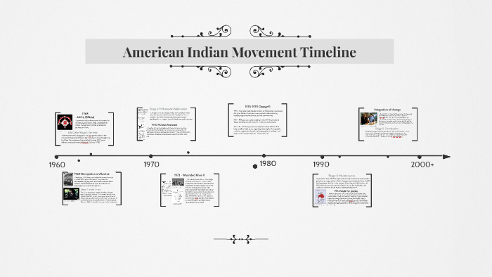 AIM Movement Timeline by meagan padilla on Prezi