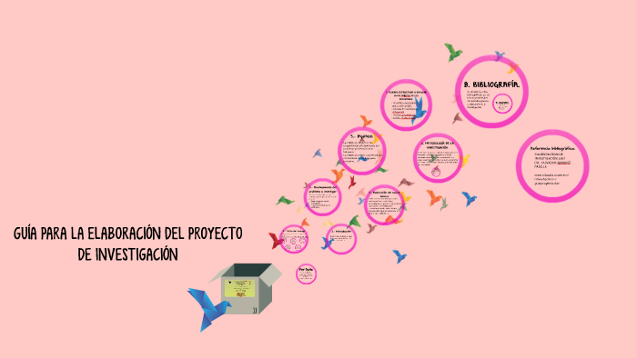 GUIA PARA LA ELABORACIÓN DEL PROYECTO DE INVESTIGACIÓN by on Prezi
