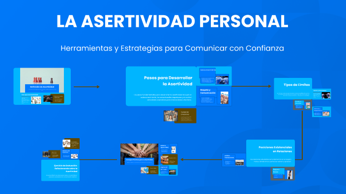 LA ASERTIVIDAD PERSONAL by Andreina Meza on Prezi