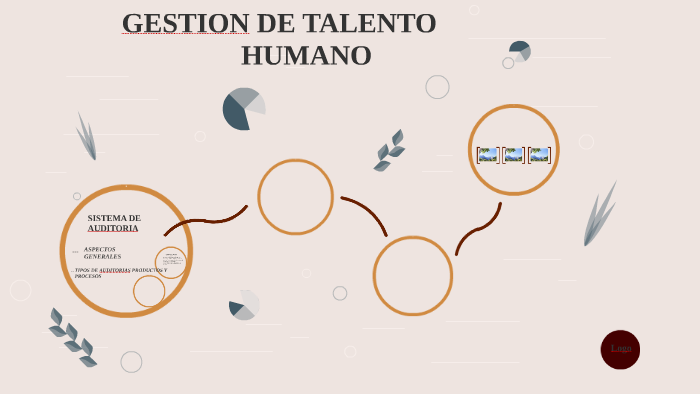 GESTION DE TALENTO HUMANO by yeinny liliana carrascal garcia