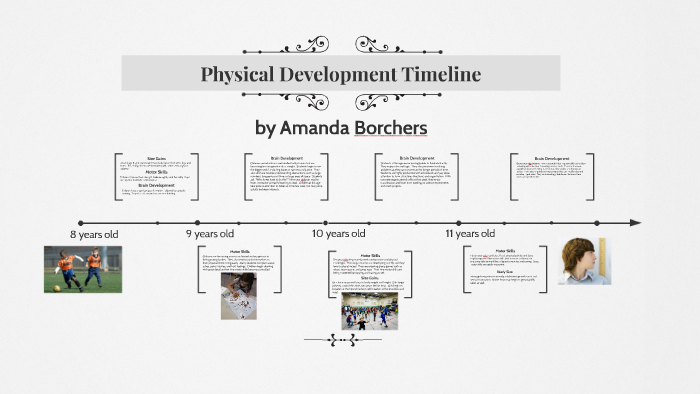 Physical Development Timeline By Amanda Borchers