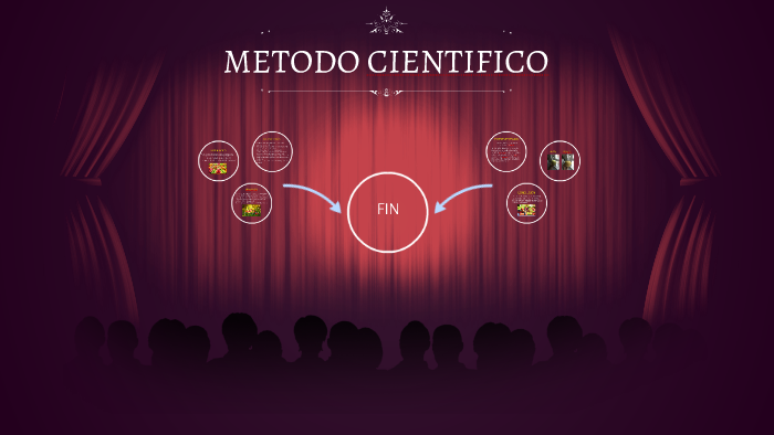 METODO CIENTIFICO by rebe cubillo misas on Prezi