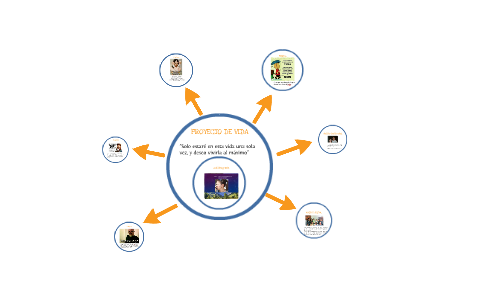 PROYECTO DE VIDA by Ana Maria Mendoza Lopez on Prezi