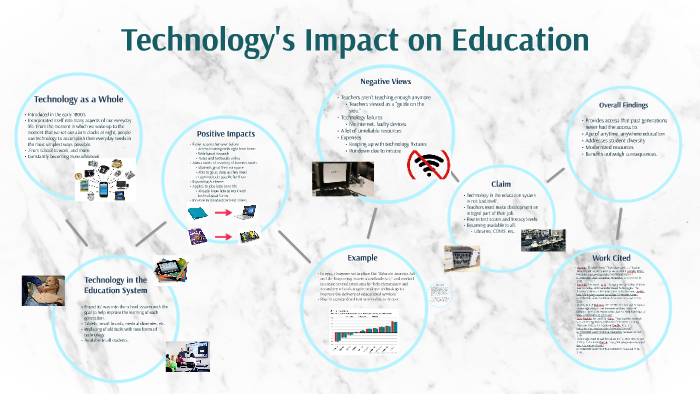 Technology in the Education System by Reagan Lopez on Prezi