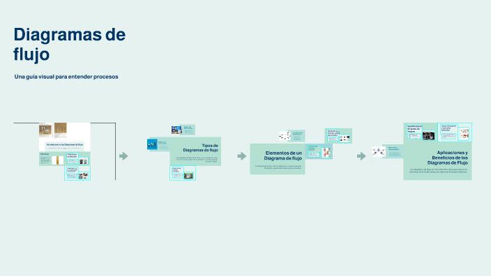 Diagramas de flujo by Alan Ricardo Martinez Garcia on Prezi