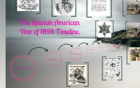 Timeline of The Spainsh American War by Tuesdae' Dunklin on Prezi