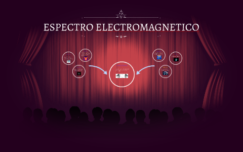 ESPECTRO ELECTROMAGNETICO by Danny Martinez on Prezi