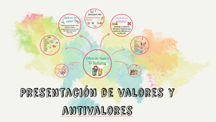 Presentación De Valores Y Antivalores By Alejandra Alcántar Ramírez On Prezi 0484