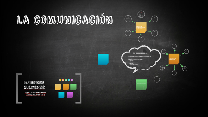 La comunicación by Fabio Lebrón Castillo on Prezi