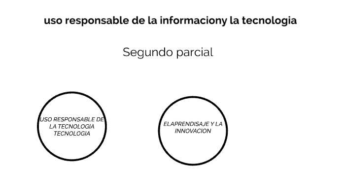 segundo parcial by mayra velazquez on Prezi