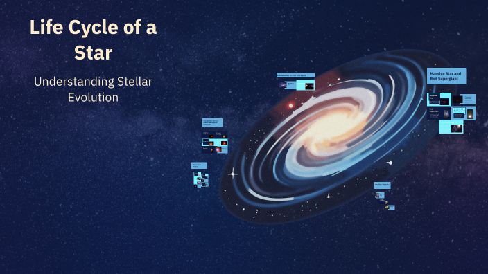 Life Cycle of a Star by Анастасія Білоброва on Prezi