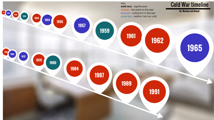 Cold War timeline by Ahmed Mawla on Prezi