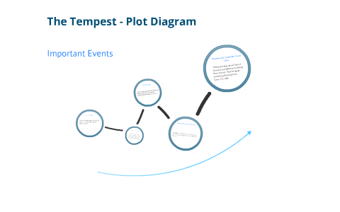 what is the plot of the tempest