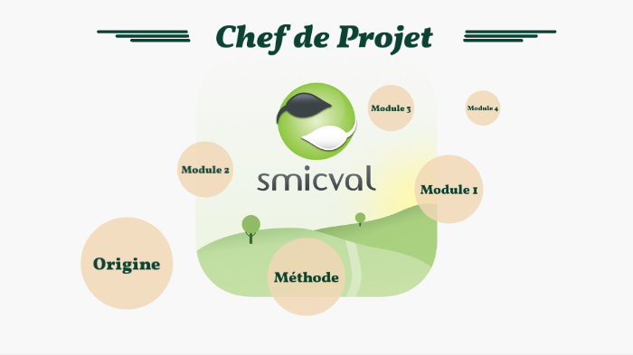 Méthodologie de projet by ELODIE PHILIBERT on Prezi