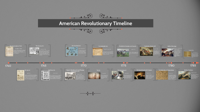 American Revolutionary Timeline by jackson Moss