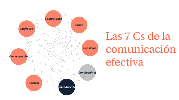 Las 7C de la comunicación efectiva by karyme garcia on Prezi
