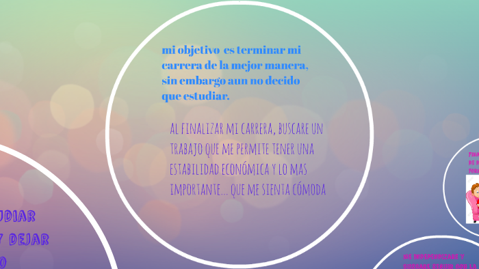 mi proyecto de vida by jessica paola laguna moreno on Prezi