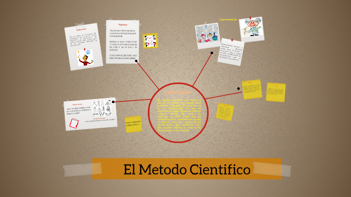 El Metodo Cientifico by Levi Gutierrez on Prezi