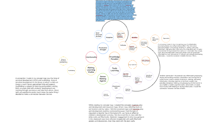 Concept Map by Megan Daly on Prezi