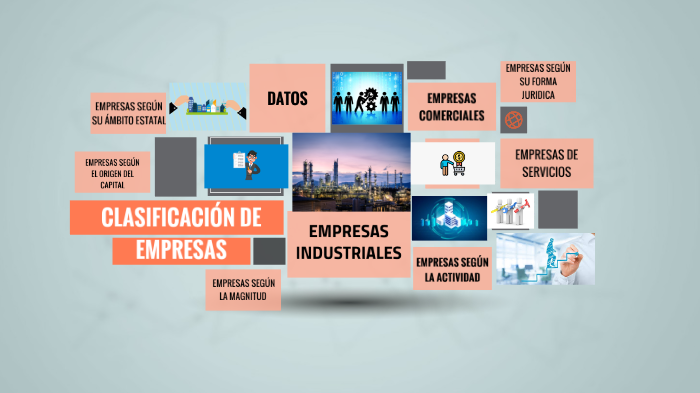 Clasificación de empresas by Esmeralda Loera Ramos on Prezi