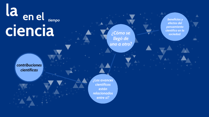 la ciencia en el tiempo by lizette andrea garcia garcia on Prezi