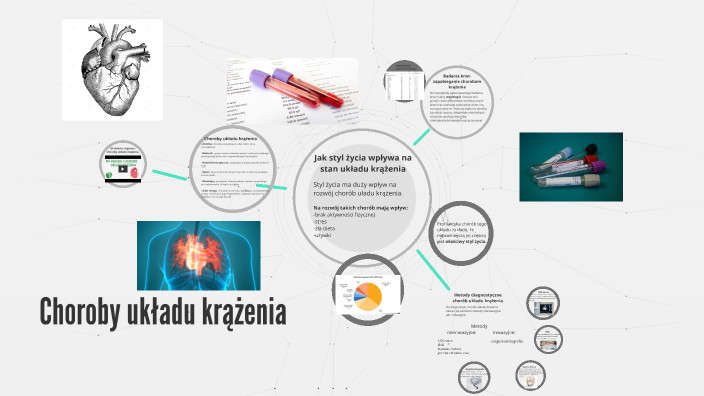 Choroby Układu Krążenia By Hania Sasor On Prezi 9788