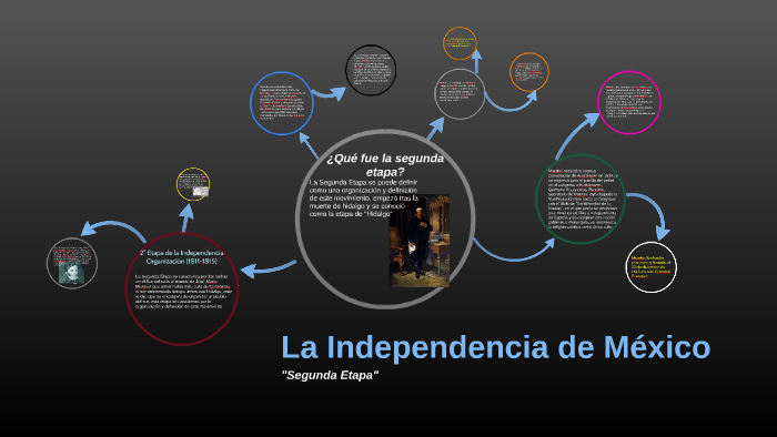 La independencia Segunda Etapa by Luis Pérez on Prezi Next