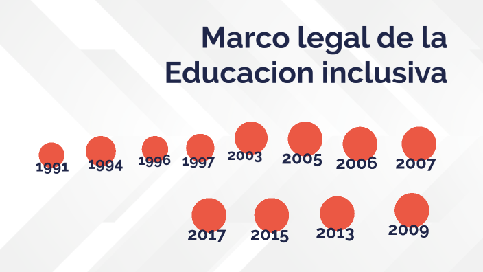 Linea De Tiempo Marco Legal De La Educacion Inclusiva By Gabriela Bastidas On Prezi 6746