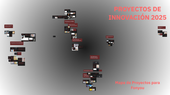 PROYECTOS DE INNOVACIÓN 2025 by Diana Herrera on Prezi