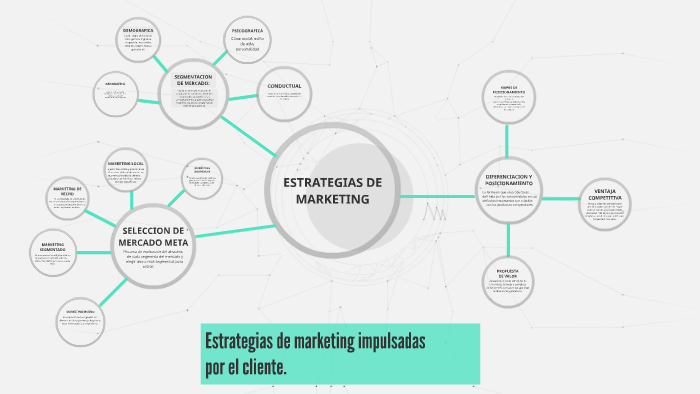 Estrategias de marketing impulsadas by fernando hernandez on Prezi
