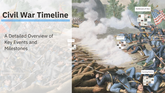 Civil War Timeline by Mary Gaylord on Prezi