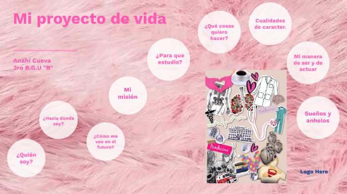 Mi proyecto de vida by Anahi Armijos on Prezi